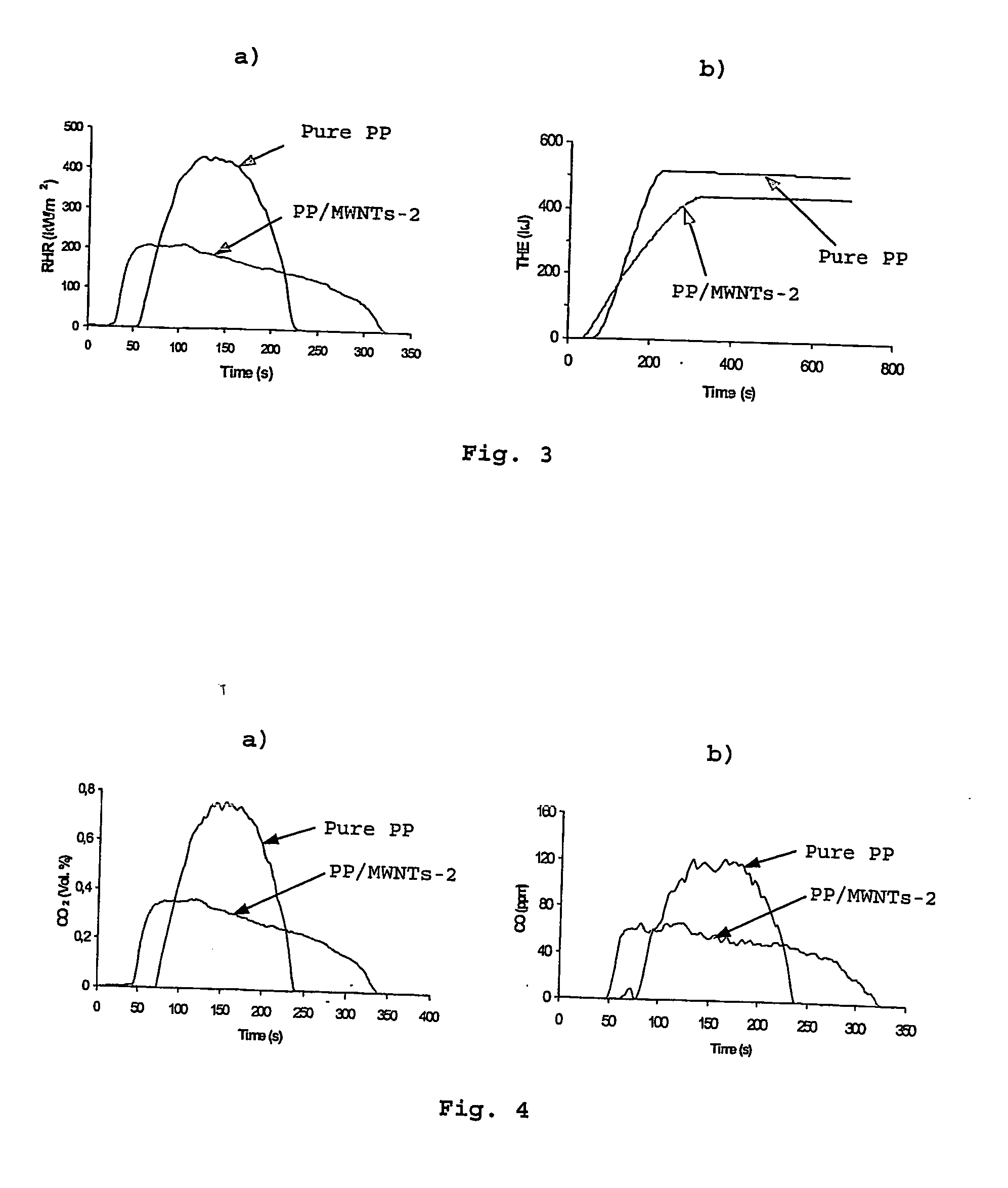 Continuous textile fibers and yarns made from a spinnable nanocomposite