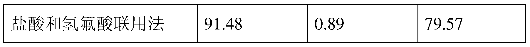 Method of producing calcium fluoride through bottom mud generated by fluoride waste