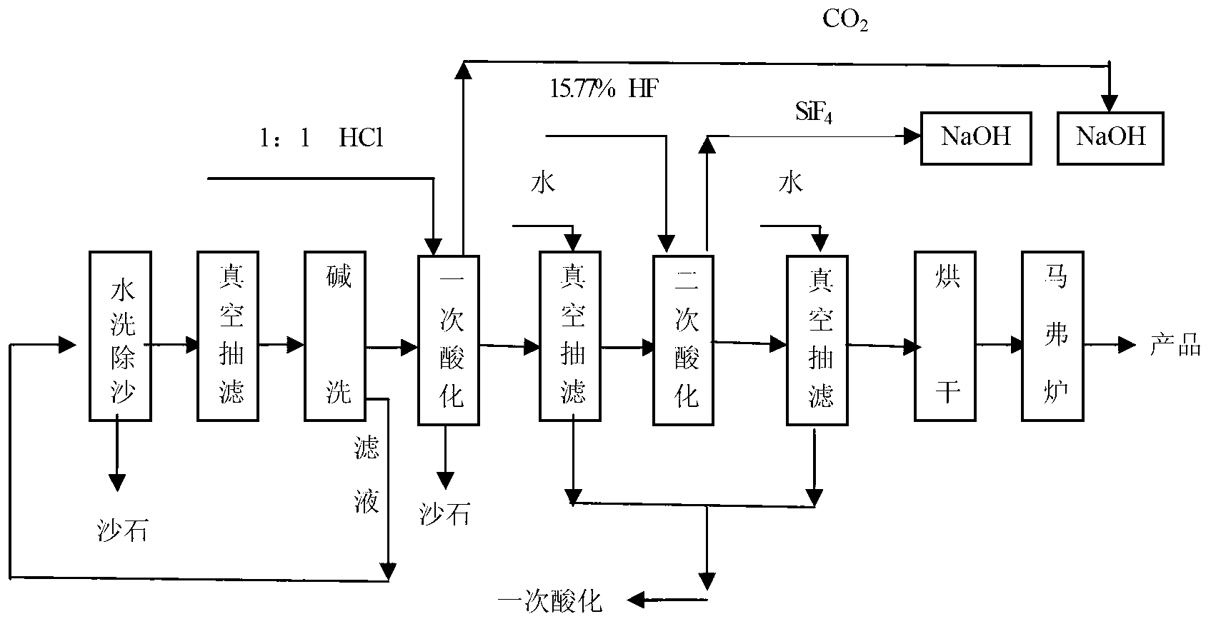 Method of producing calcium fluoride through bottom mud generated by fluoride waste