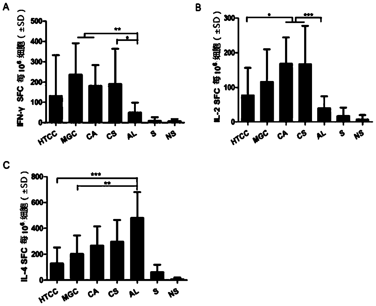 Immune adjuvant and application thereof