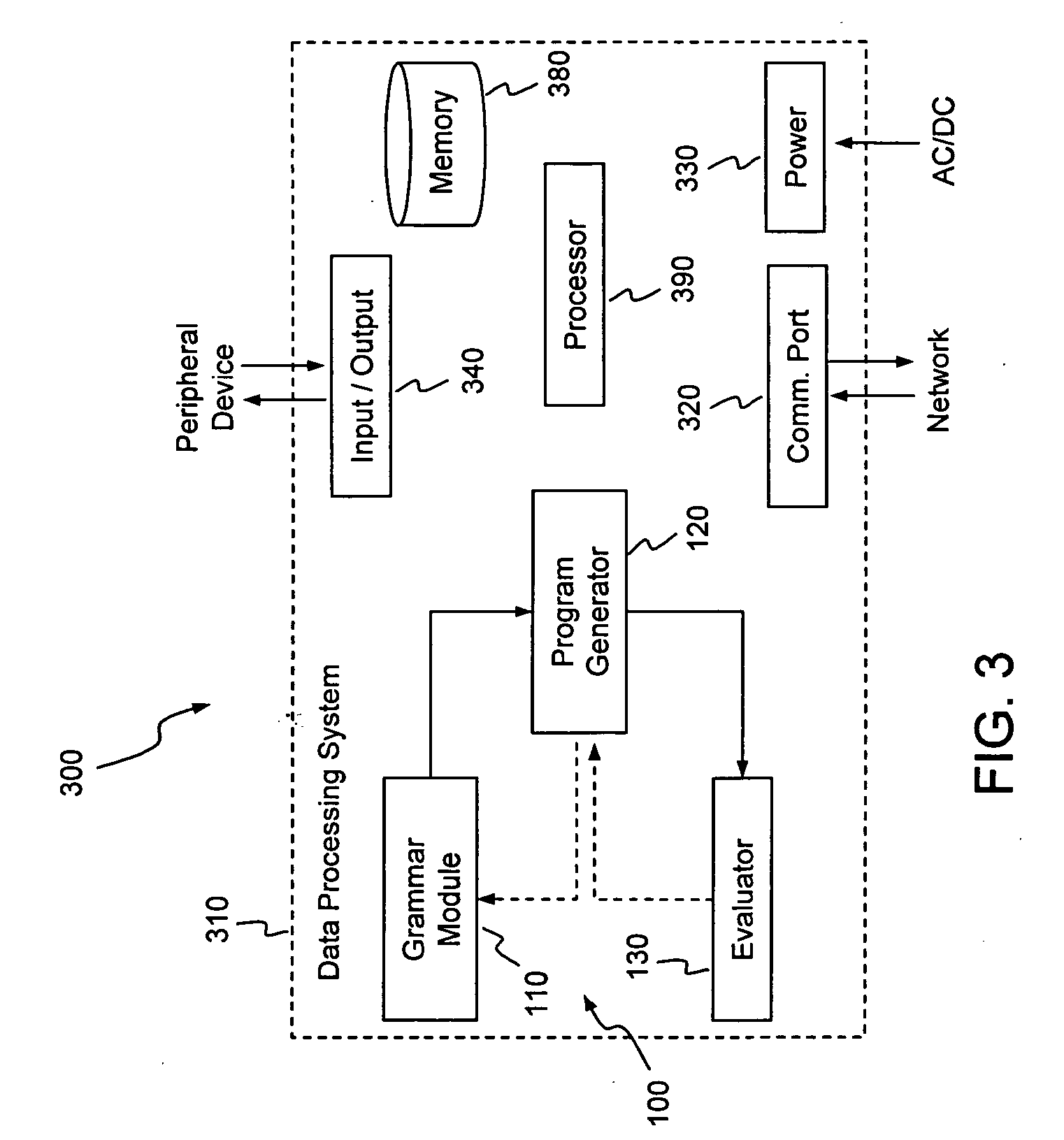 Generative Programming System and Method Employing Focused Grammars