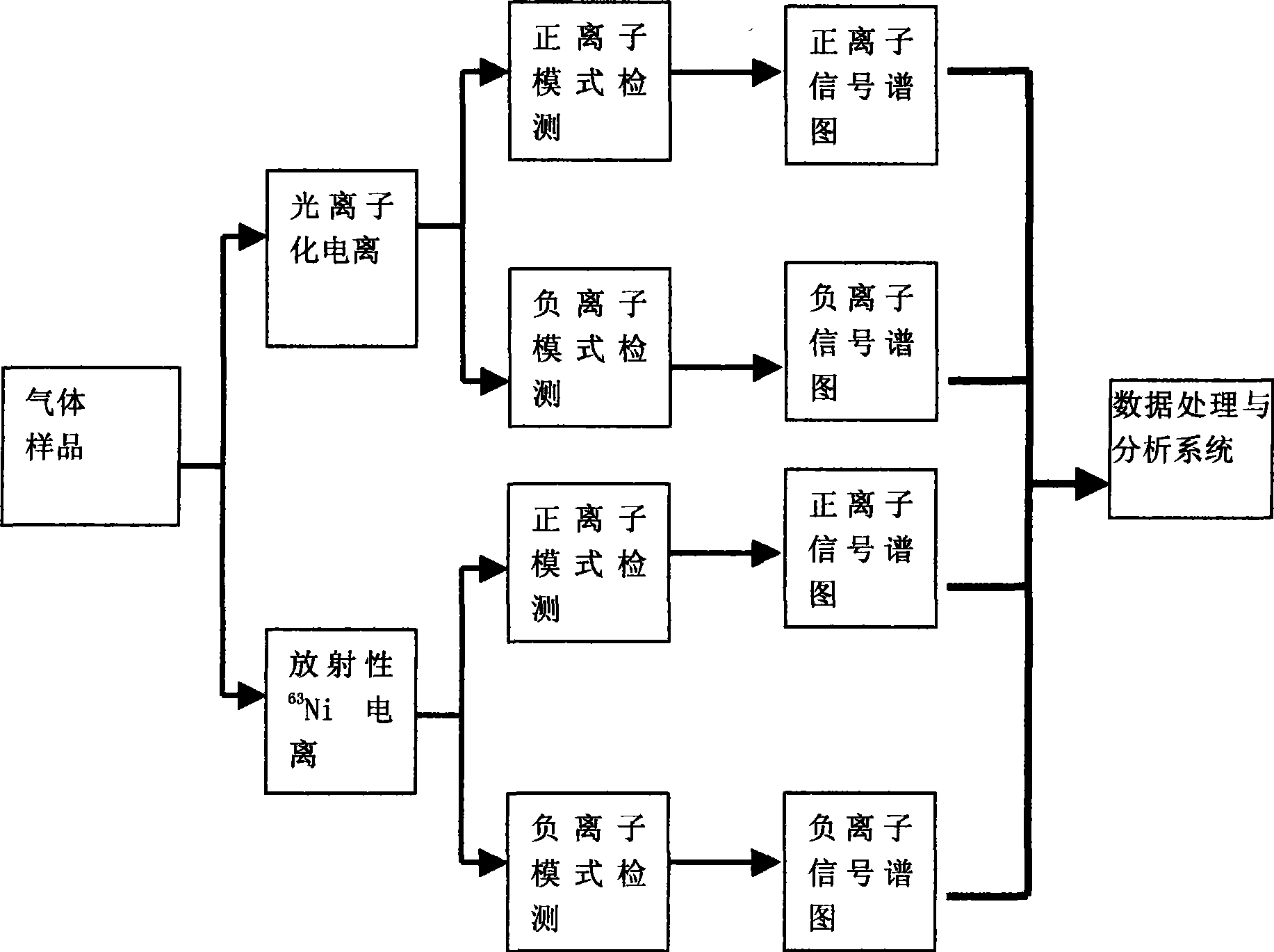 Method for recognizing and analyzing sample and ion transfer spectrometer