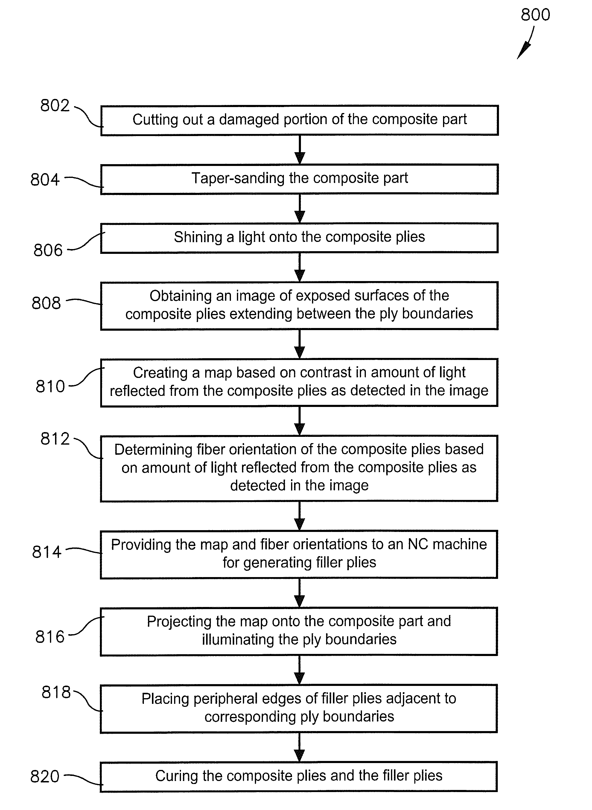 System and method for repairing composite parts