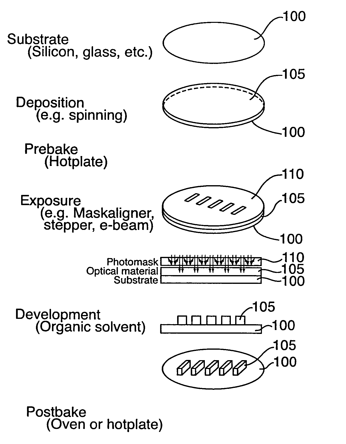 Method of synthesizing hybrid metal oxide materials and applications thereof