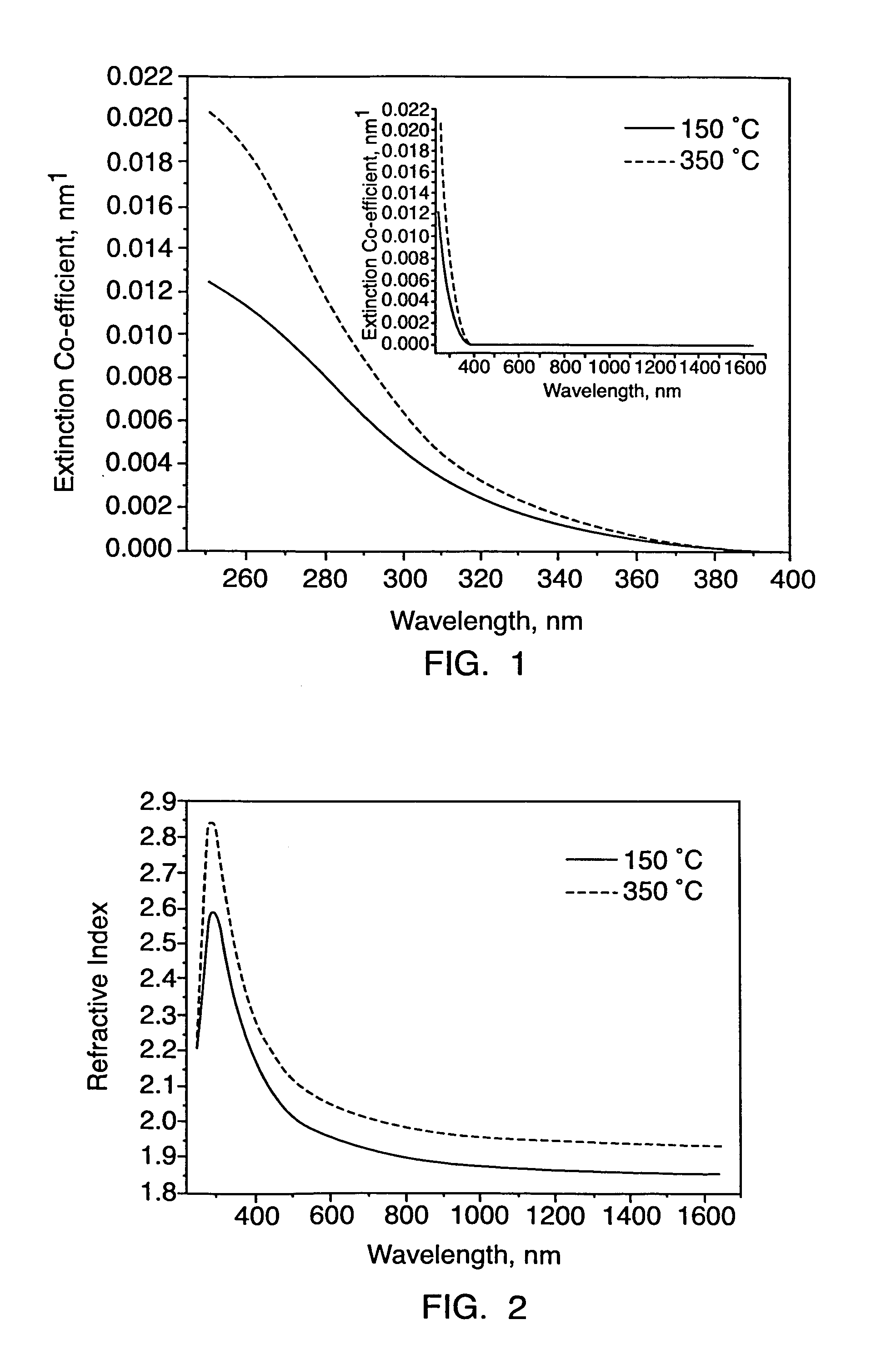 Method of synthesizing hybrid metal oxide materials and applications thereof