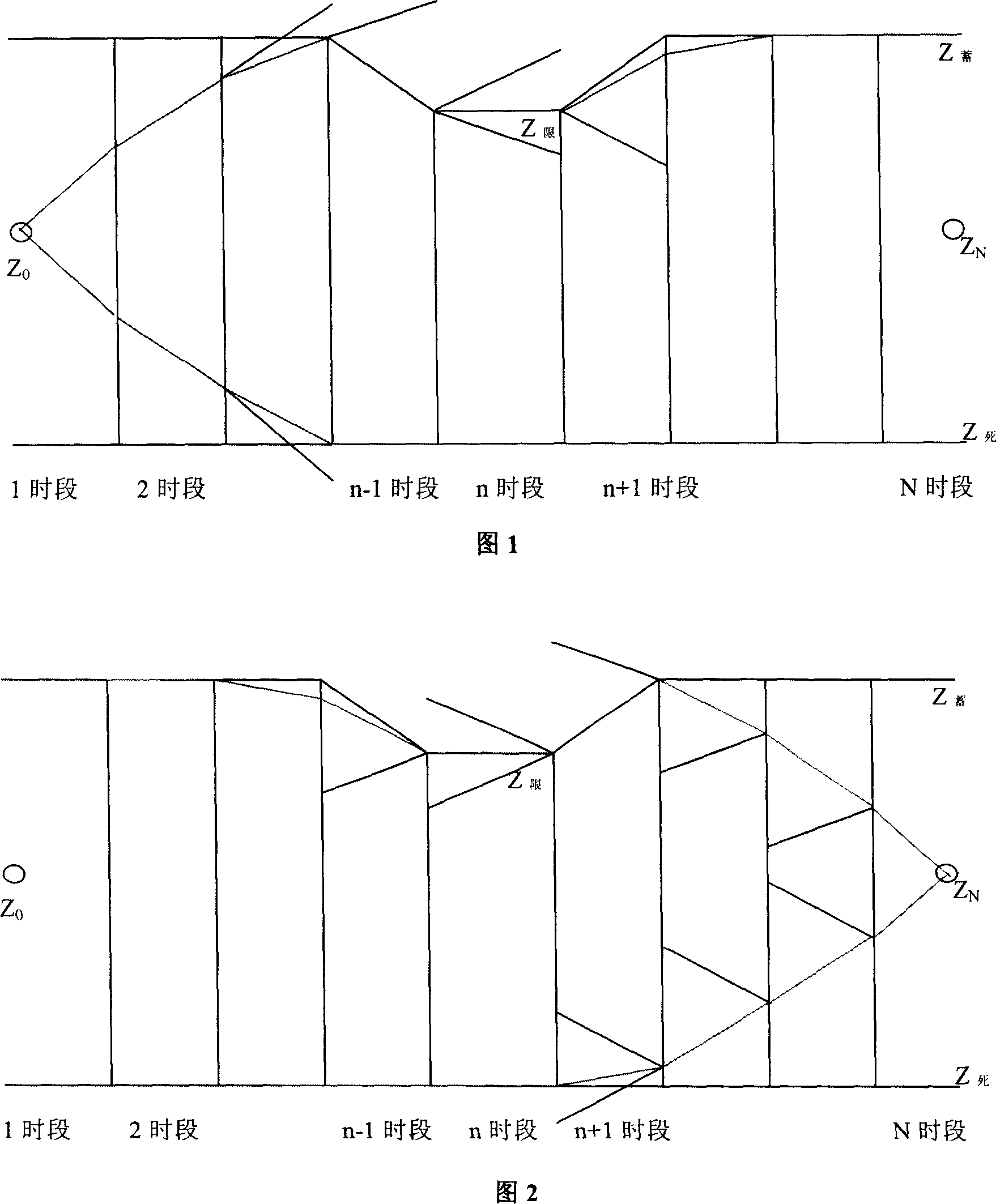 Feasible searching method of optimizing scheduling of reservoir