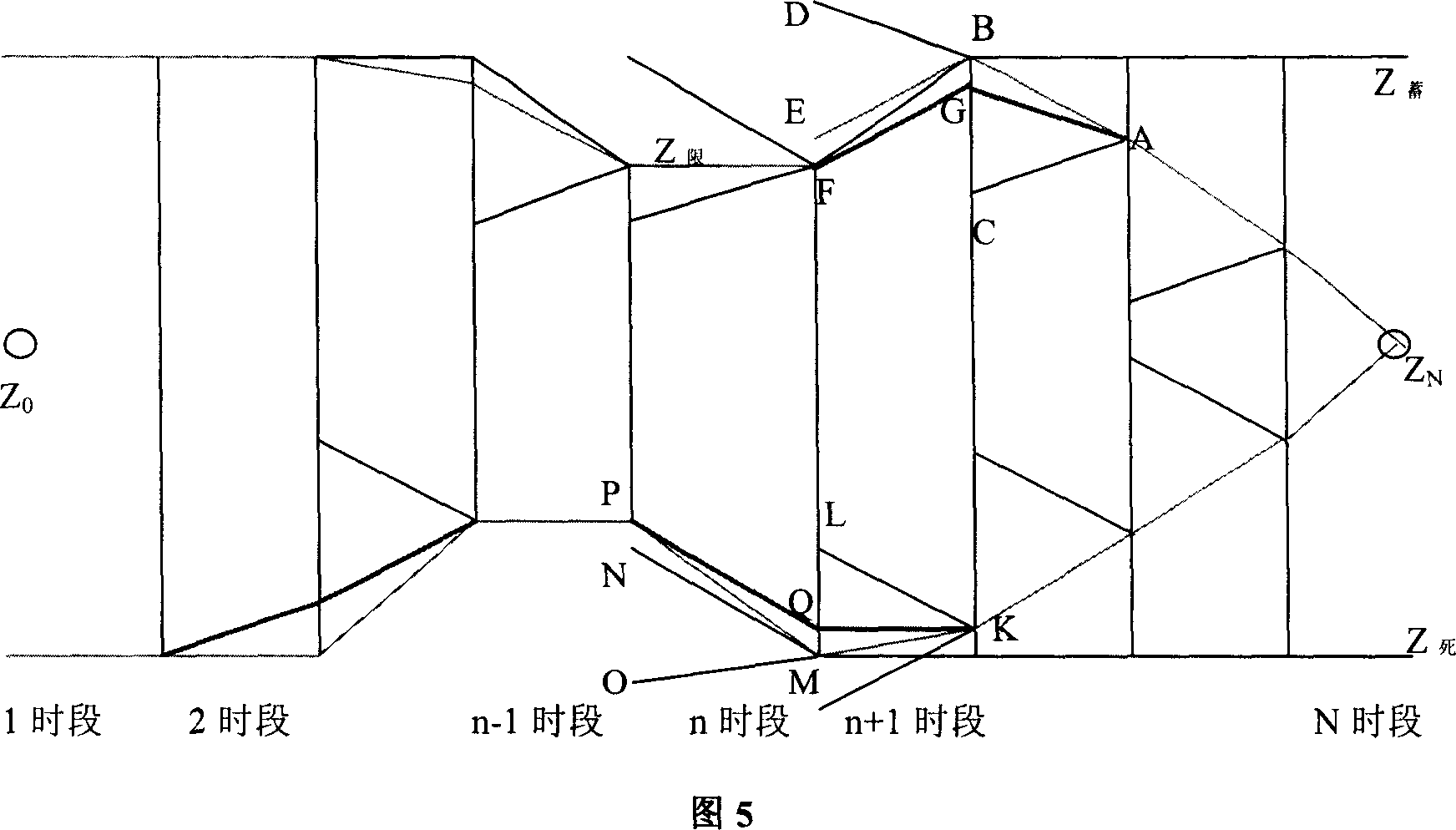 Feasible searching method of optimizing scheduling of reservoir