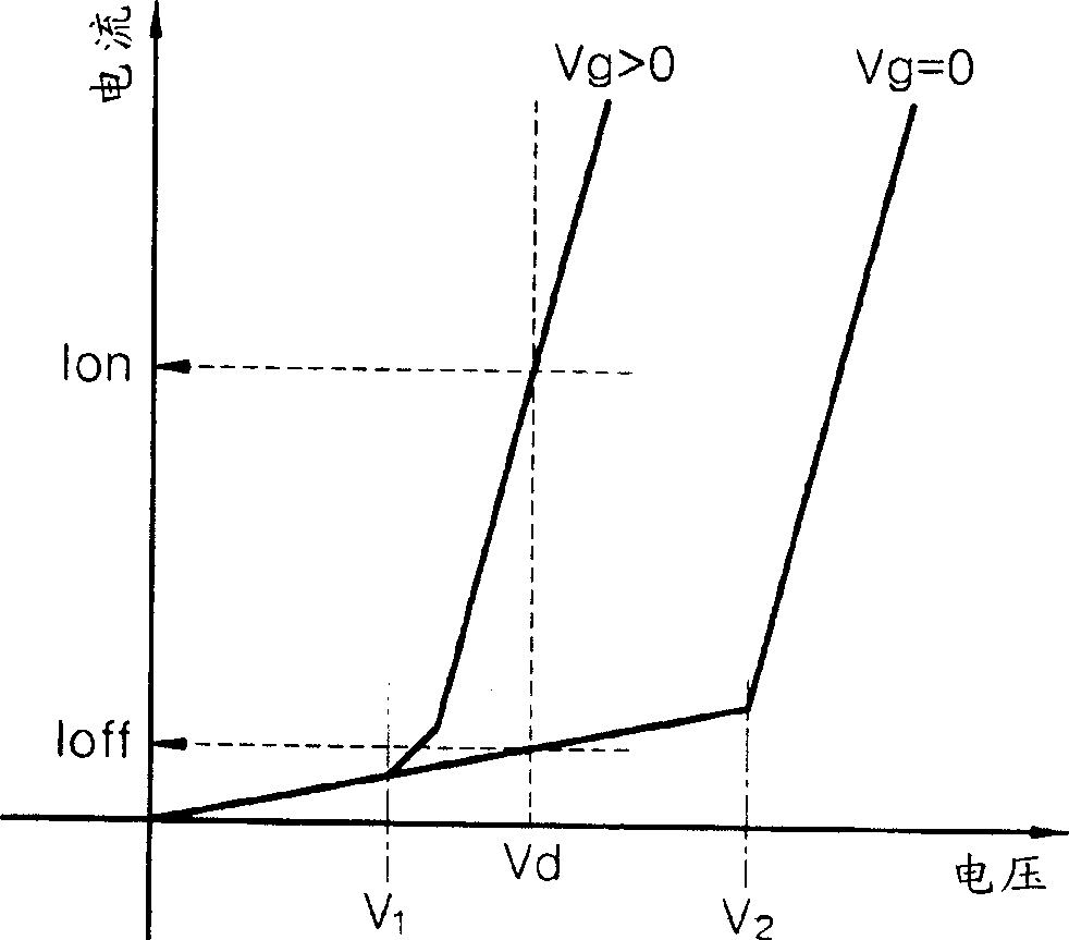 Transistor including metal-insulator transition material and method of manufacturing the same