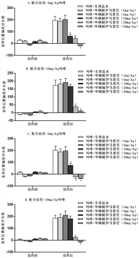 Application of imatinib and derivative thereof and analgesic in combined medication or compound preparation in treatment of pain