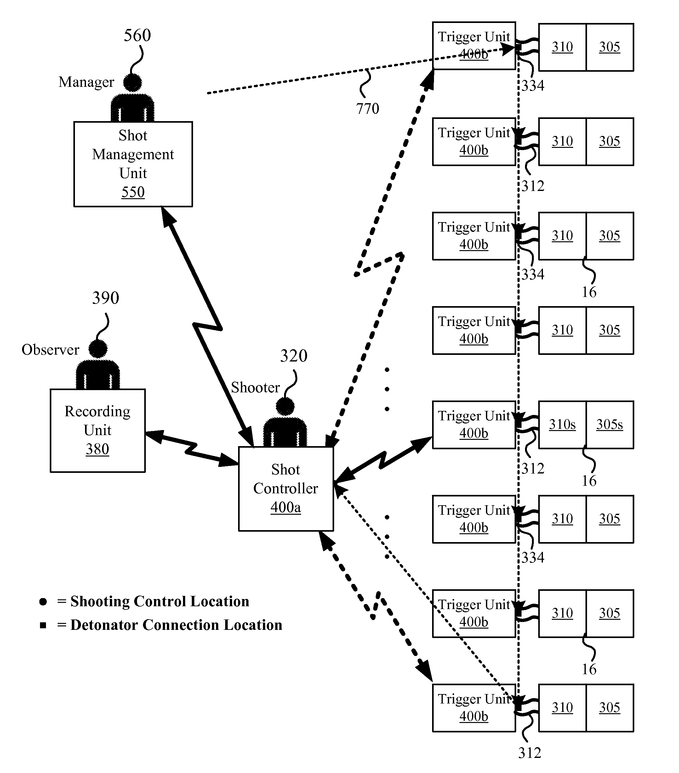 Seismic survey shot coordination apparatus method and system