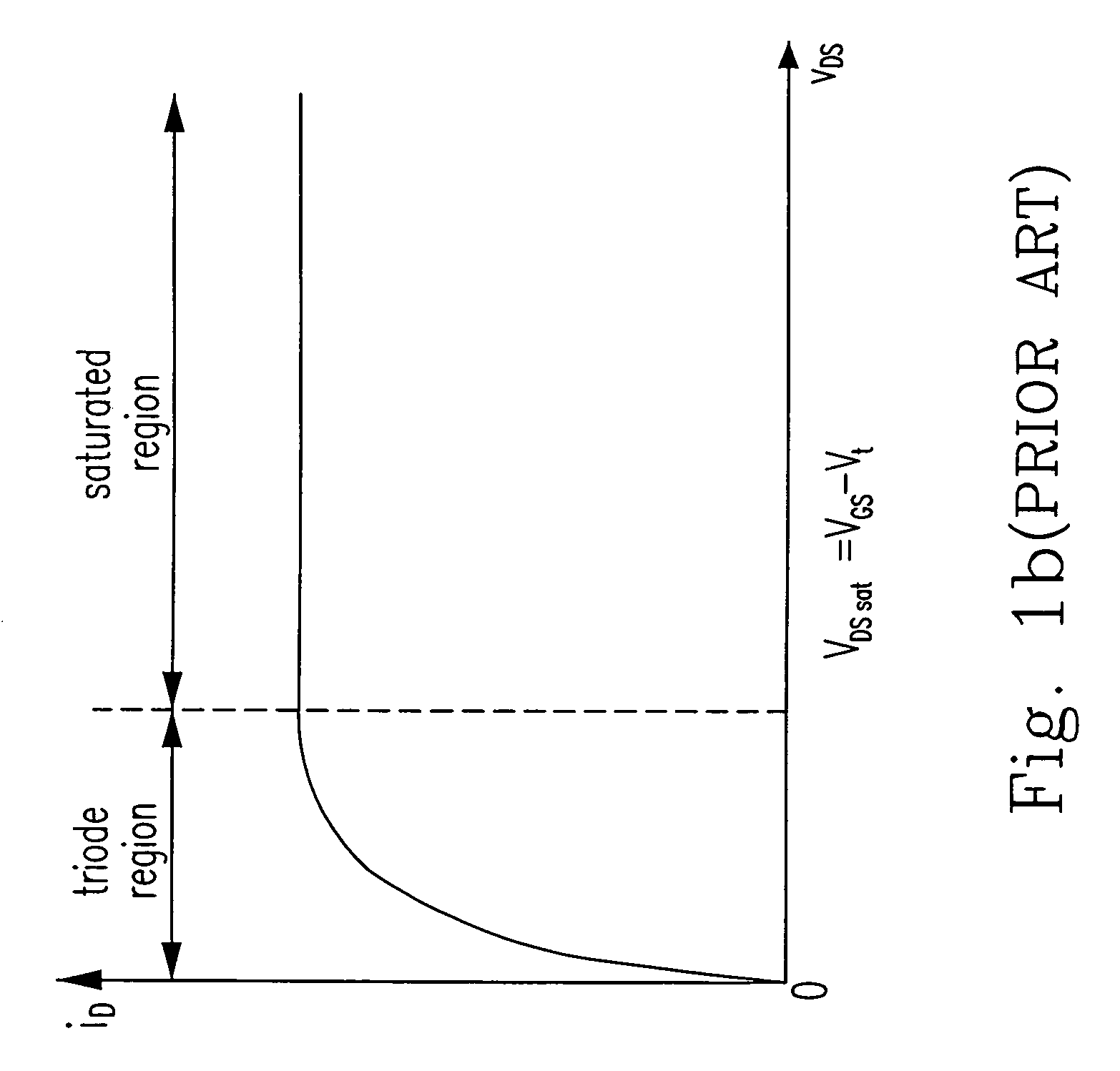 Bandgap reference voltage circuit