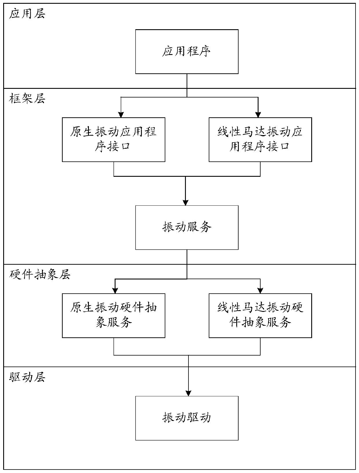 Motor vibration method, terminal and storage medium