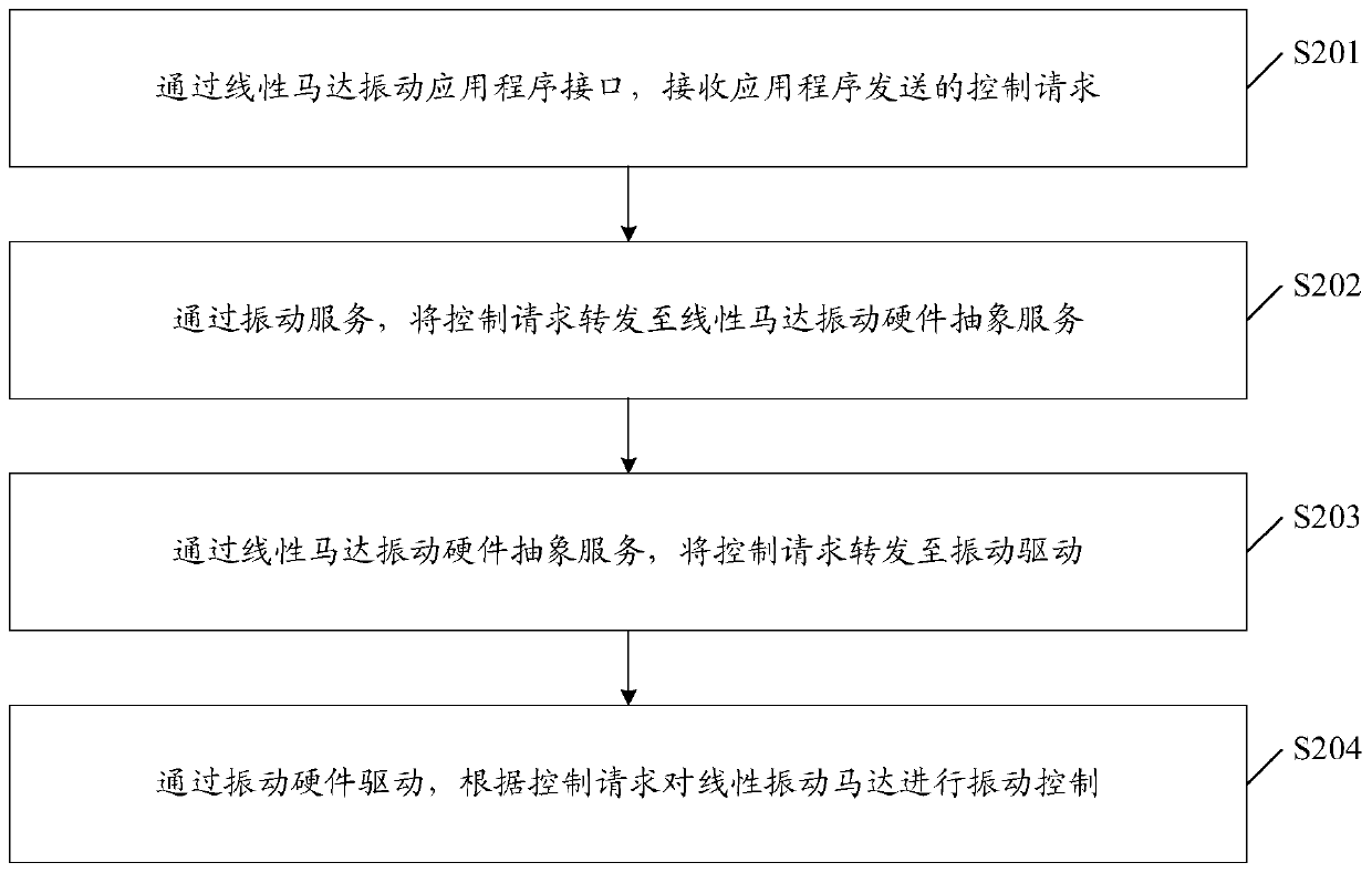 Motor vibration method, terminal and storage medium