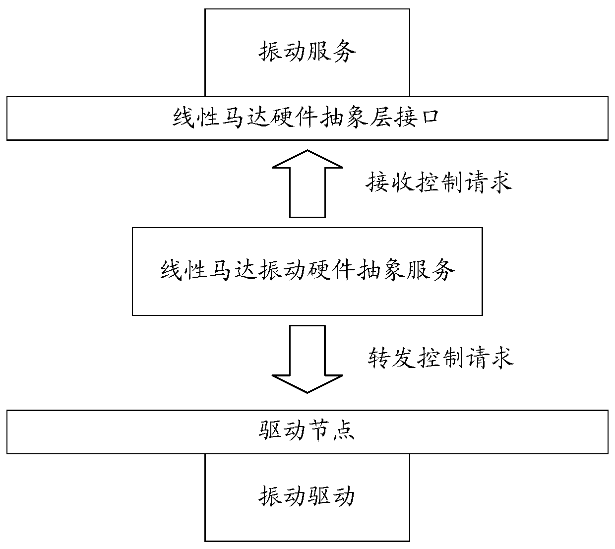 Motor vibration method, terminal and storage medium