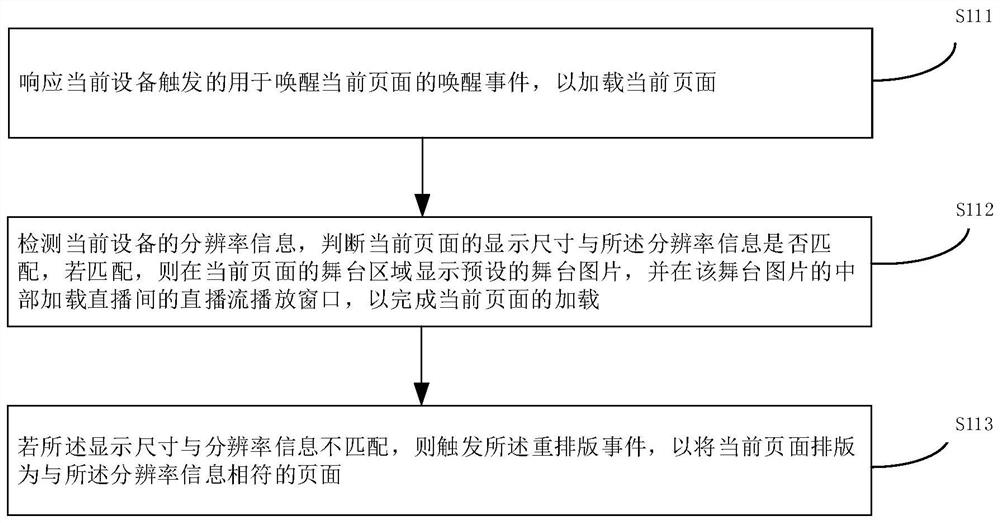 Interface information output method and device, equipment and medium