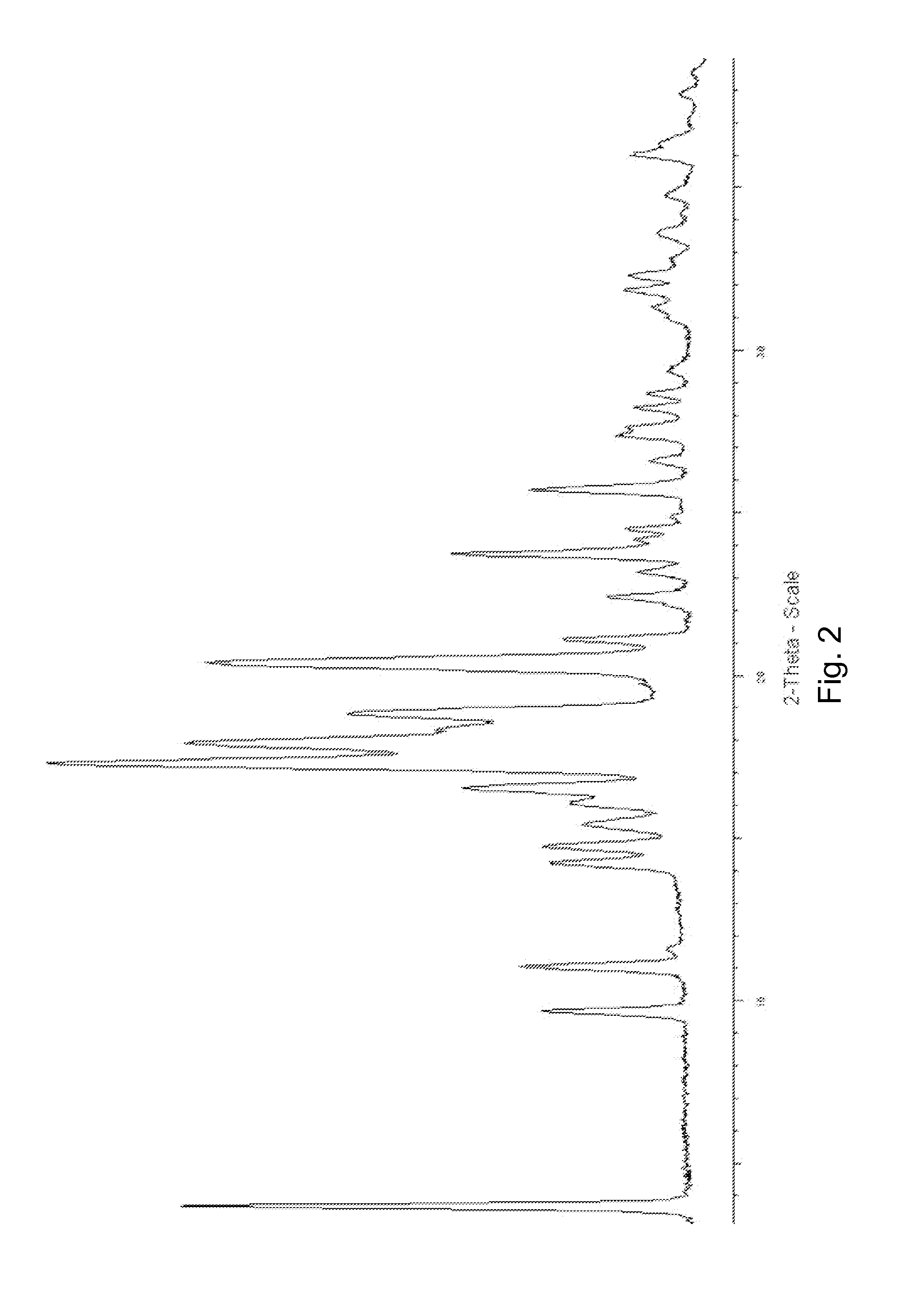 Glycoside derivatives and uses thereof