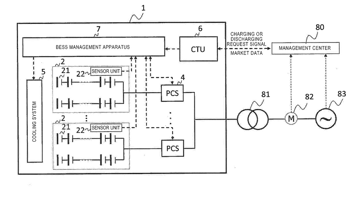 Battery Energy Storage System Management Apparatus, Battery Energy Storage System Management Method, and Battery Energy Storage System