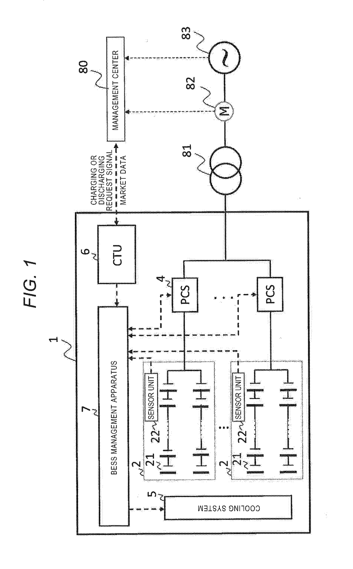 Battery Energy Storage System Management Apparatus, Battery Energy Storage System Management Method, and Battery Energy Storage System