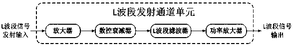 Anti-interference equipment of unmanned aerial vehicle and implementation method thereof