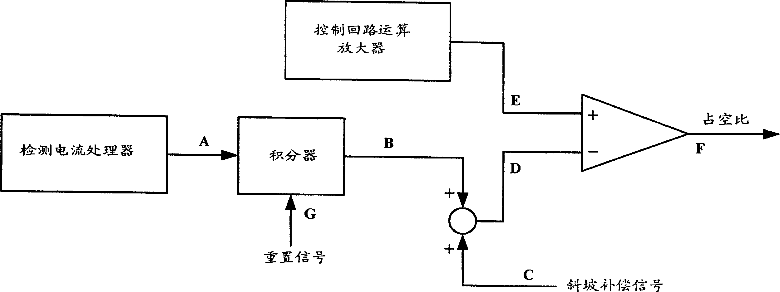 Method and controller for inhibiting transformer dc magnetic bias