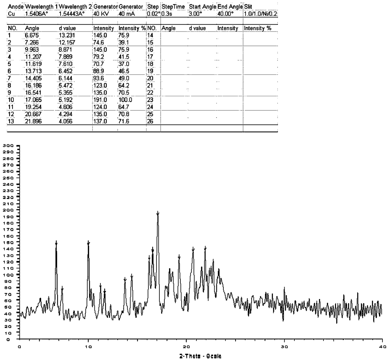 Preparation method of amorphous sugammadex sodium