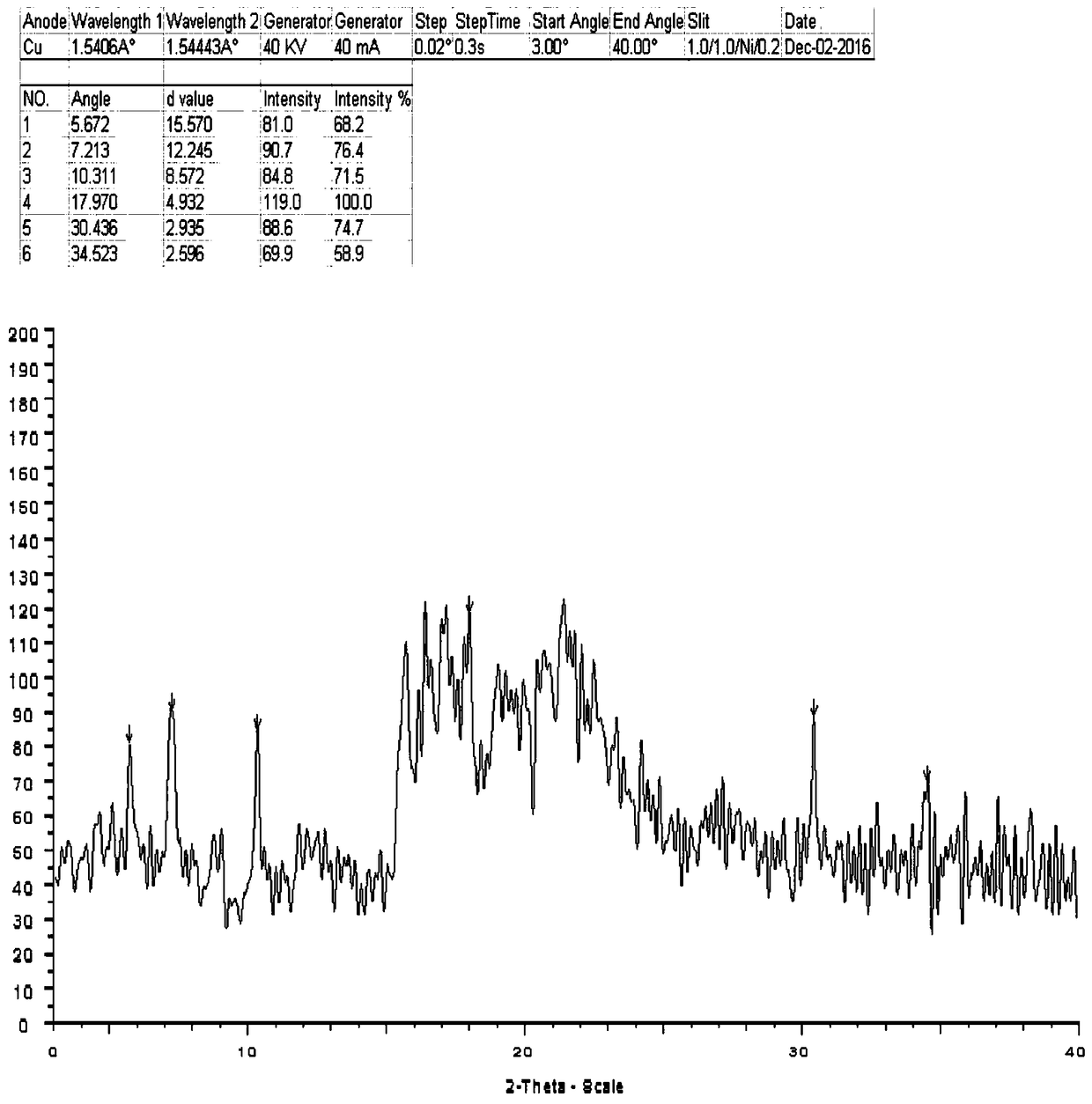 Preparation method of amorphous sugammadex sodium