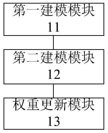 Adaptive Variable Weight Combination Load Forecasting Method and Device