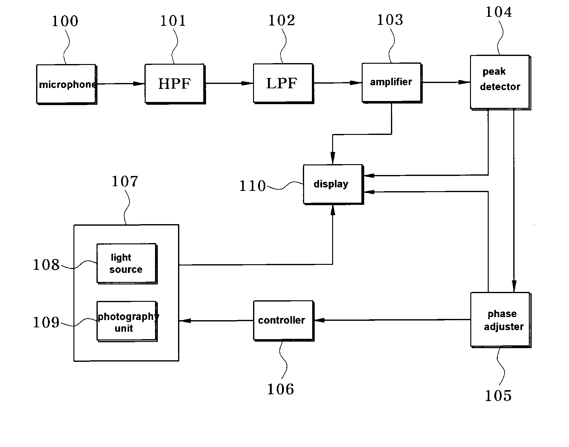 Laryngeal stroboscope using voice signal