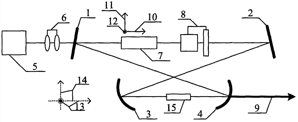 Astigmatism self-compensation solid laser