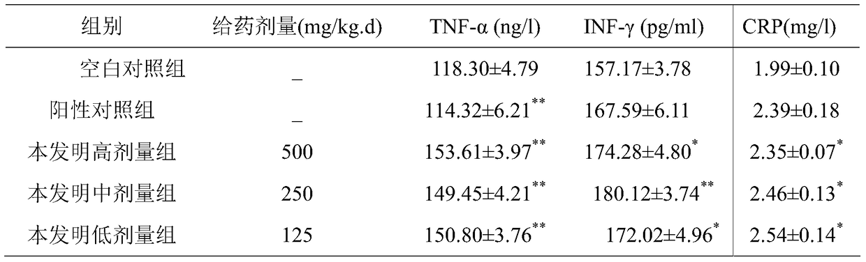 A polysaccharide protein complex of willow enoki mushroom and its preparation method and application