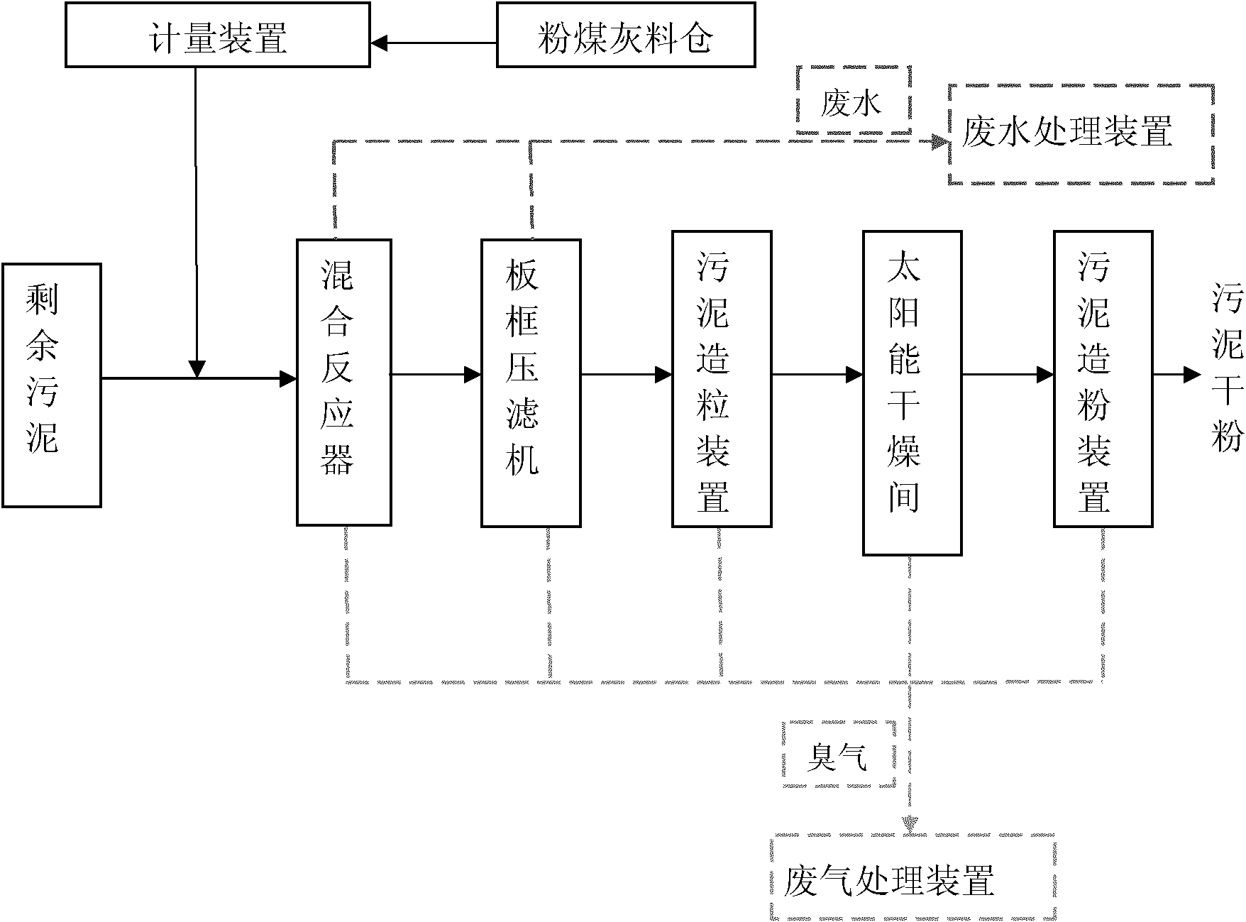 Process for treating excess sludge by utilizing fly ash