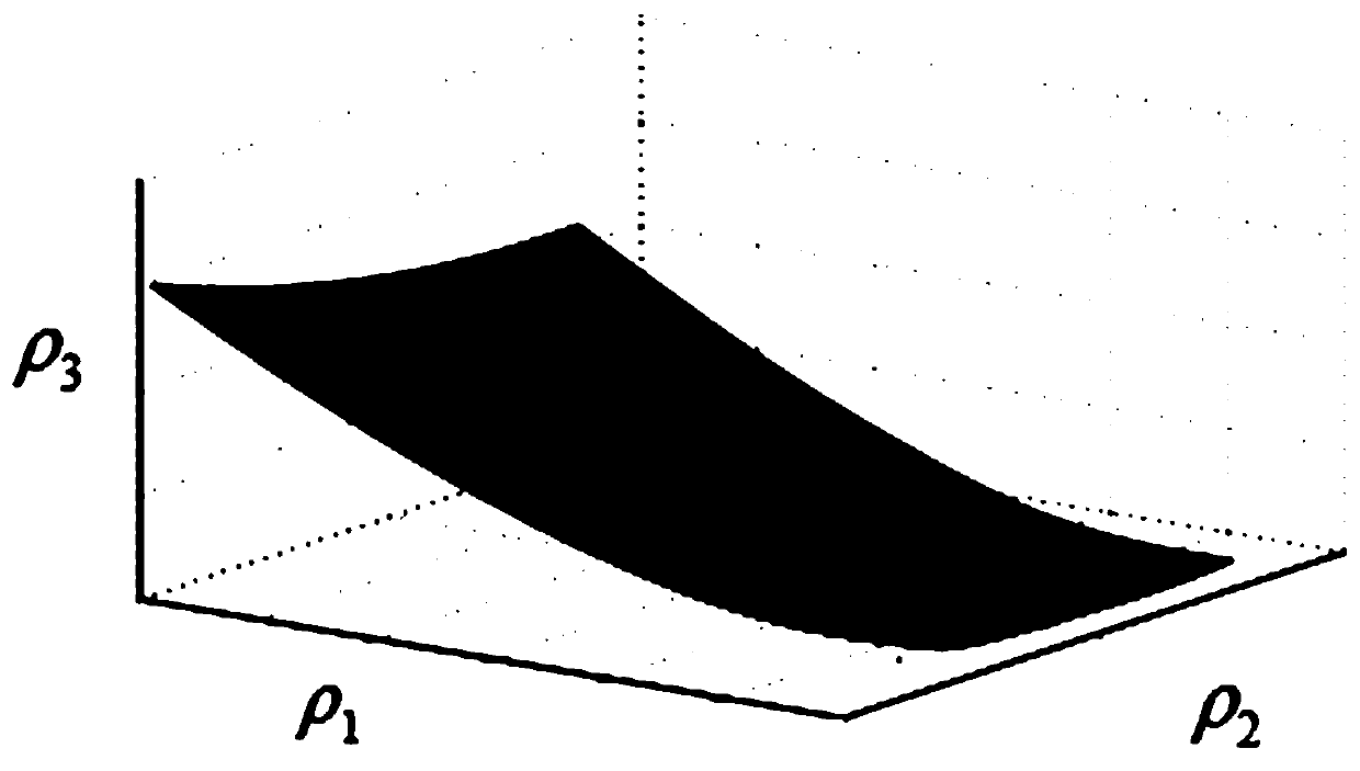 Industrial process performance determination method based on two-dimensional LQG benchmark