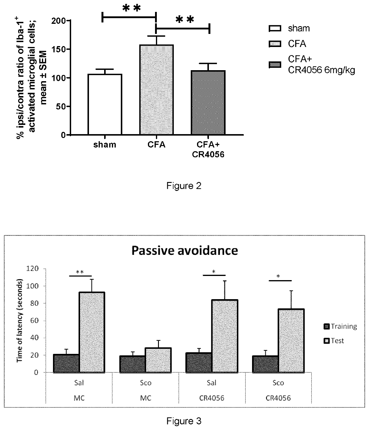 Use of 2-Phenyl-6-(1H-Imidazol-1-YL) Quinazoline for Treating Neurodegenerative Diseases, Preferably Alzheimer's Disease