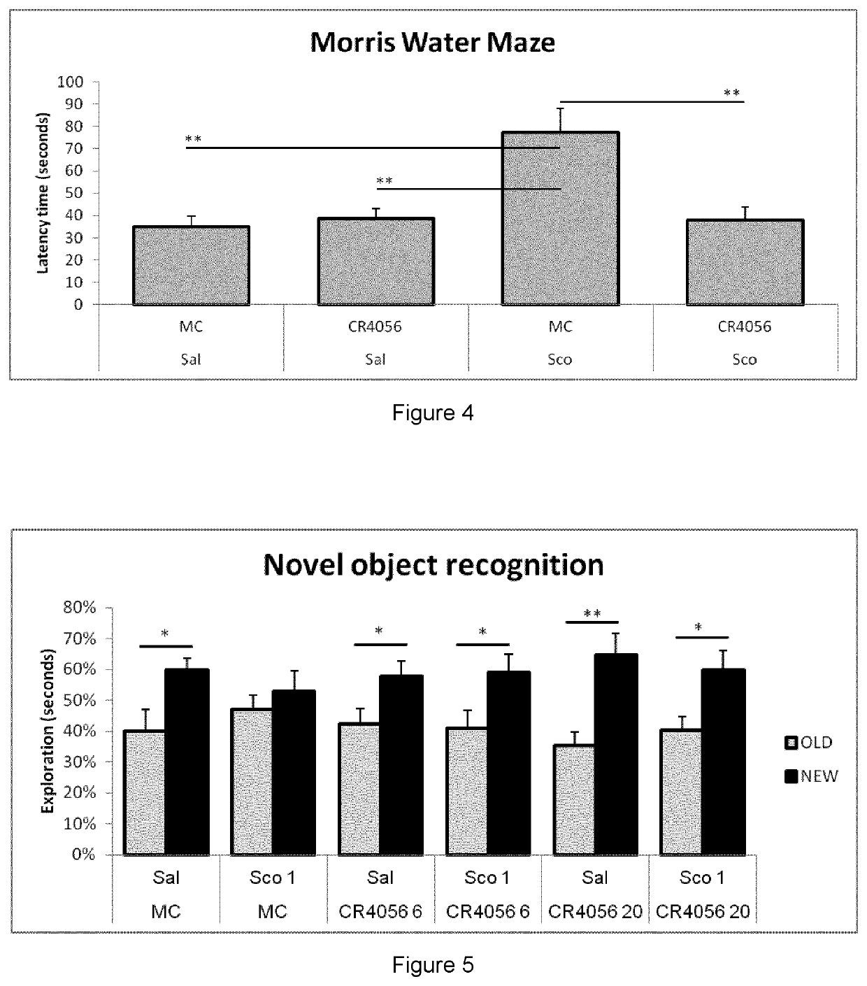 Use of 2-Phenyl-6-(1H-Imidazol-1-YL) Quinazoline for Treating Neurodegenerative Diseases, Preferably Alzheimer's Disease