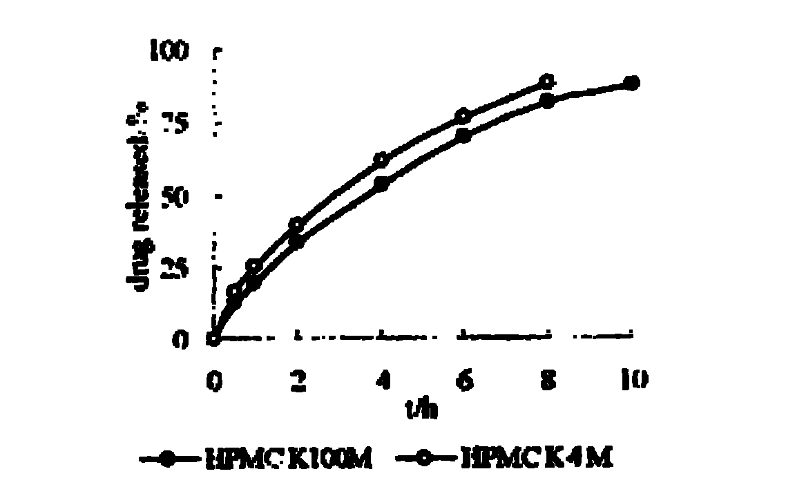 Nifedipine sustained release tablet