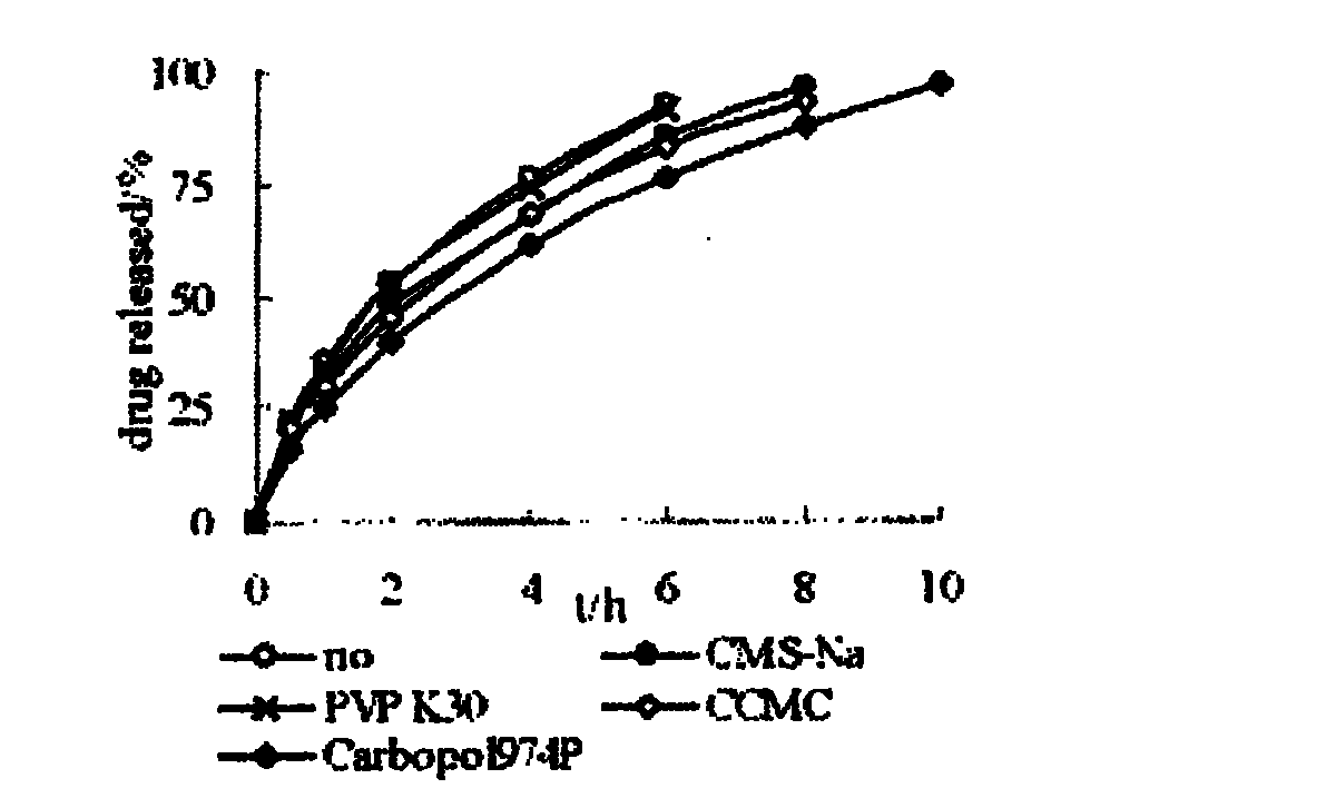 Nifedipine sustained release tablet