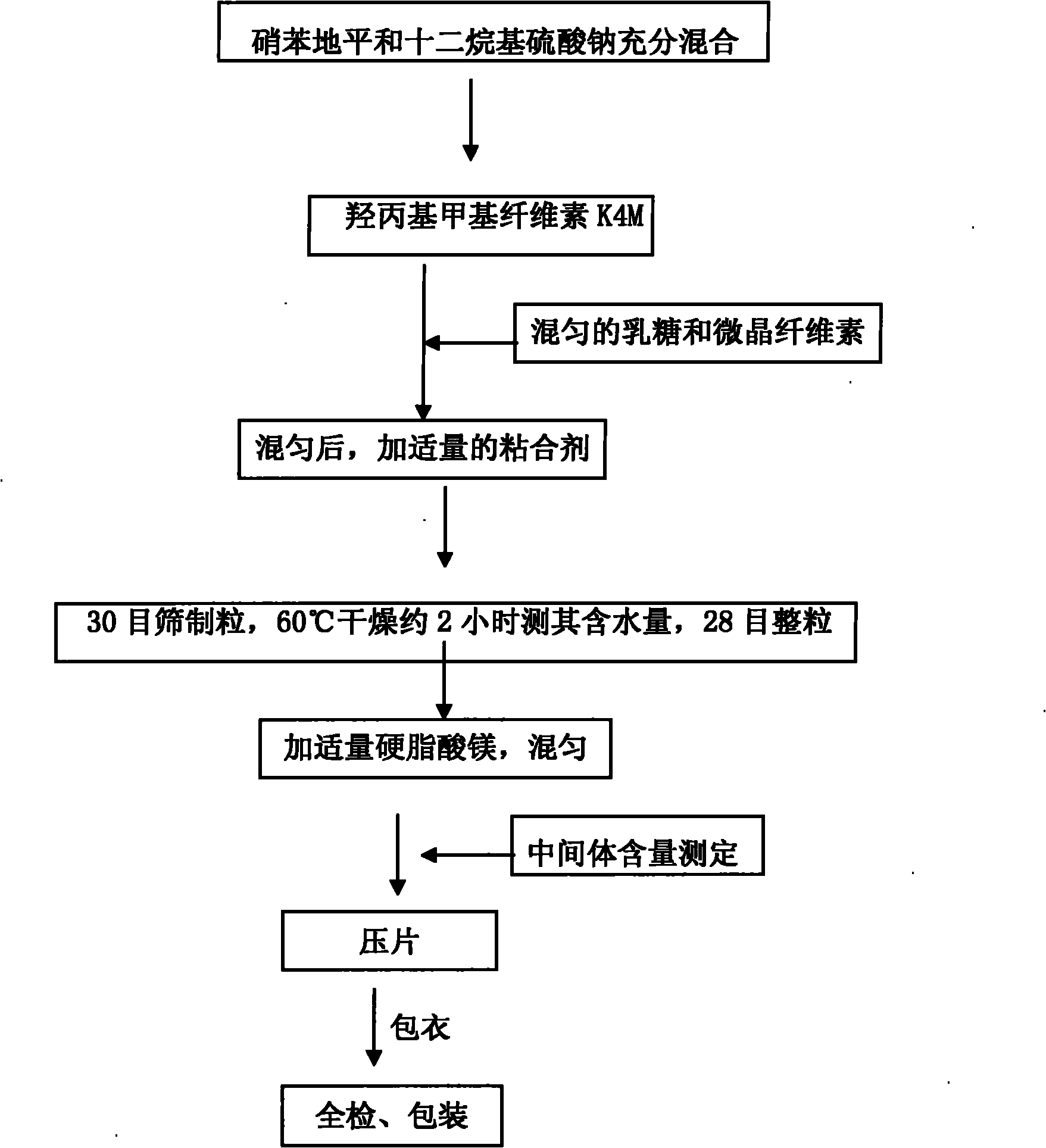 Nifedipine sustained release tablet