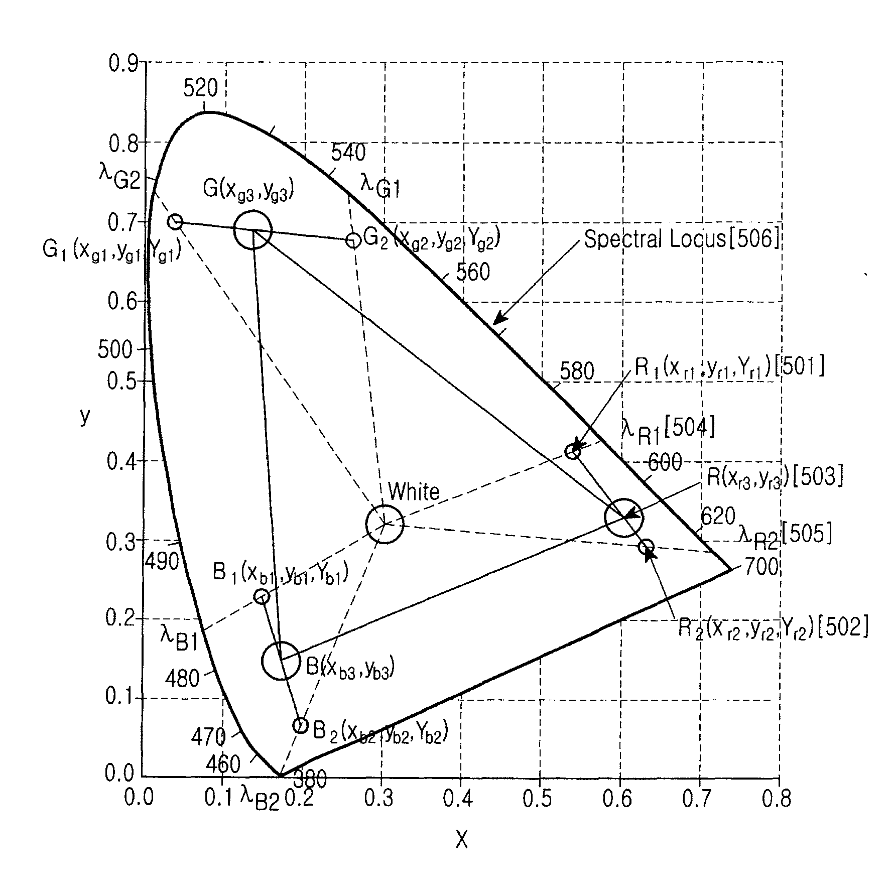 Apparatus and method for transferring an optical signal in a wireless visible light communication system