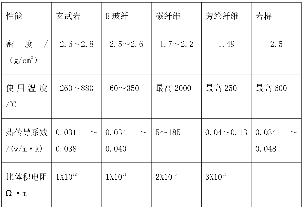 Process for manufacturing basalt capillary tube by using stretching method