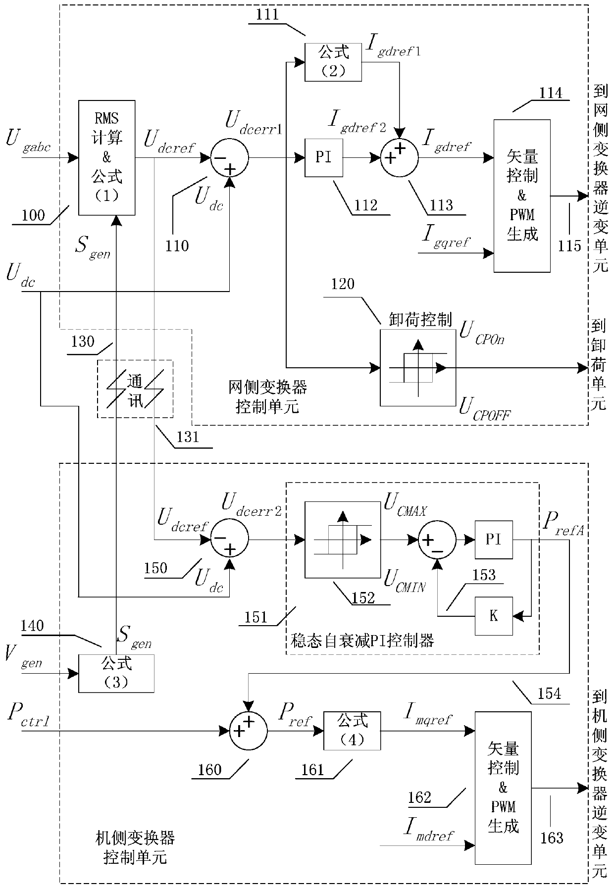 Method for controlling direct-current bus voltage of double-fed wind power converter