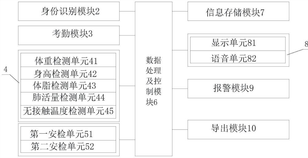 Supervision method