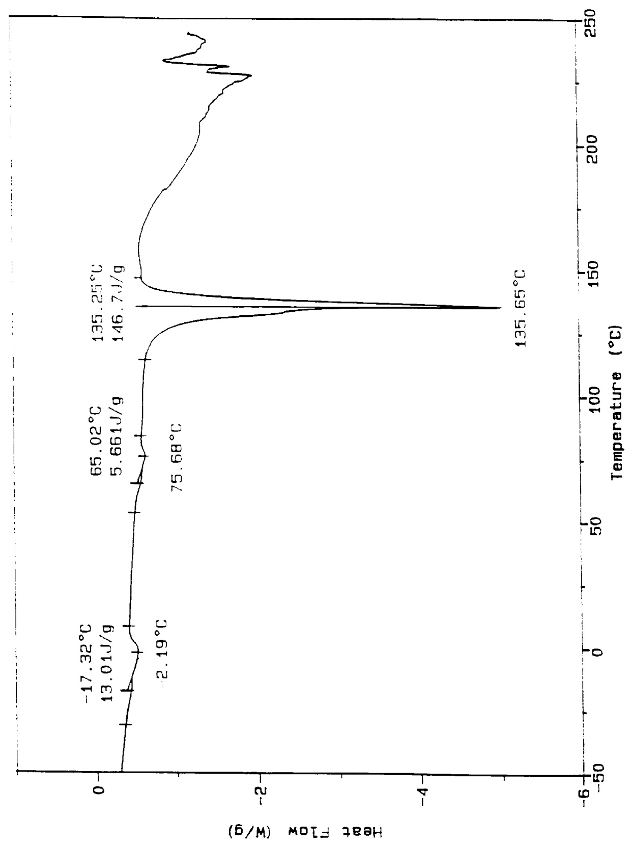 Surfactant co-clathrates