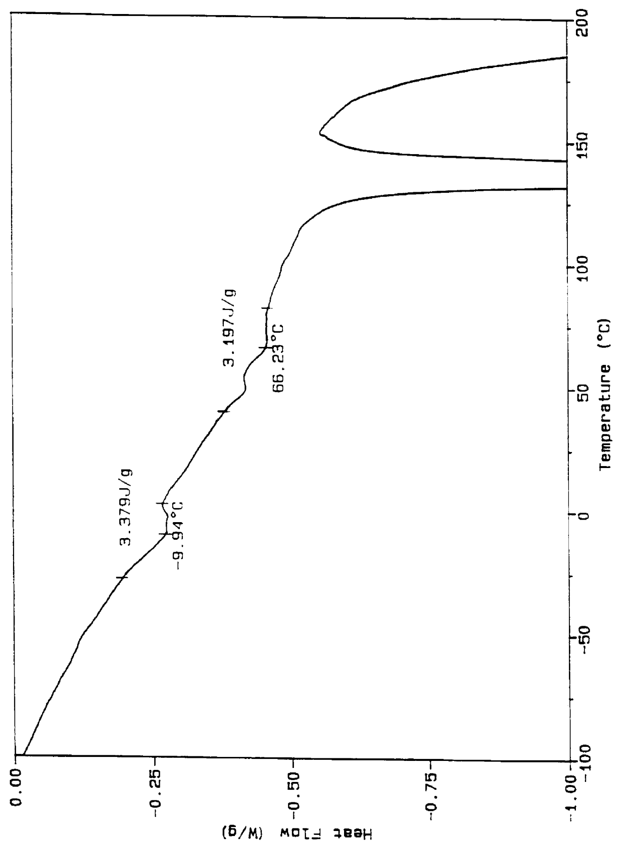 Surfactant co-clathrates