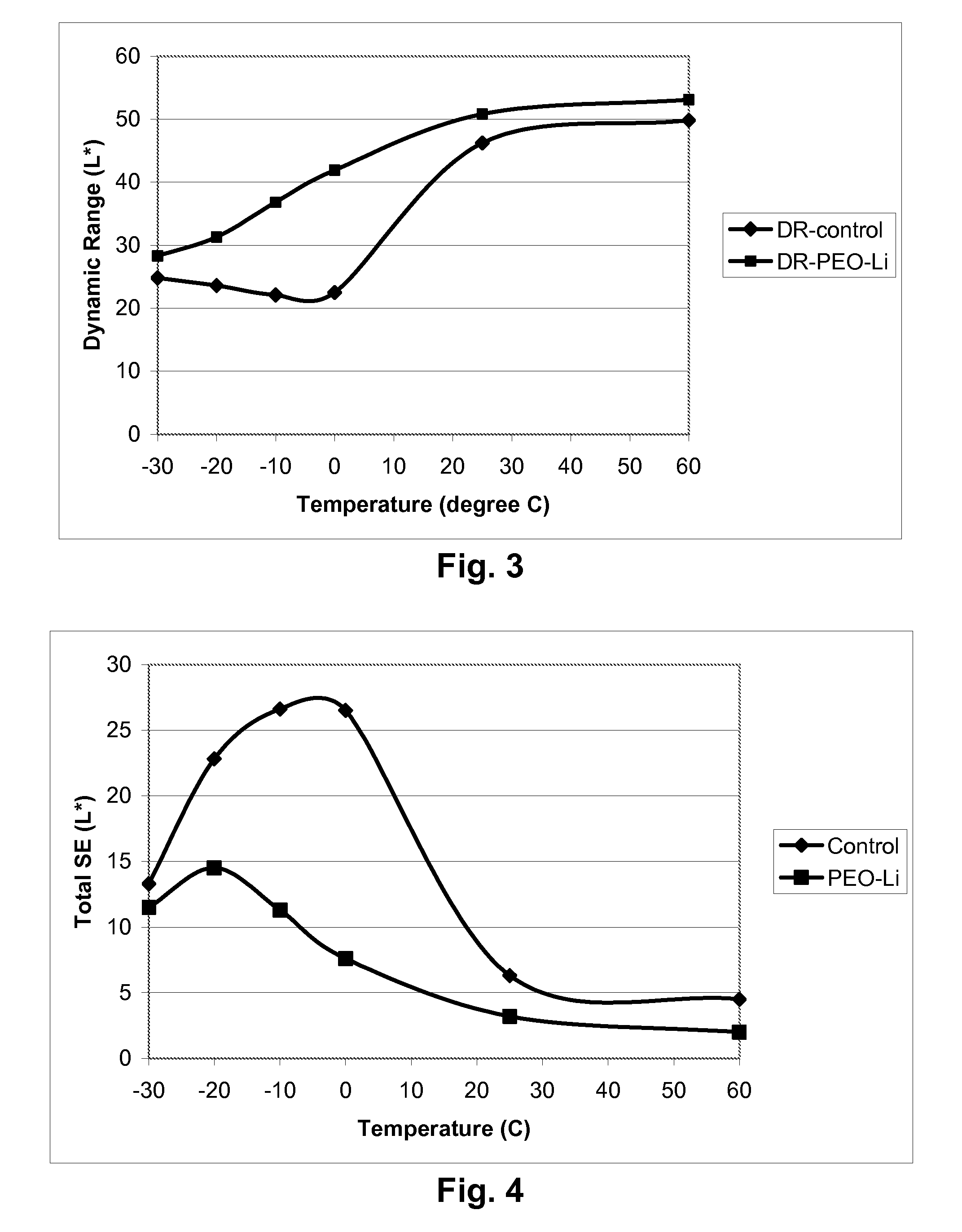 Materials for use in electrophoretic displays