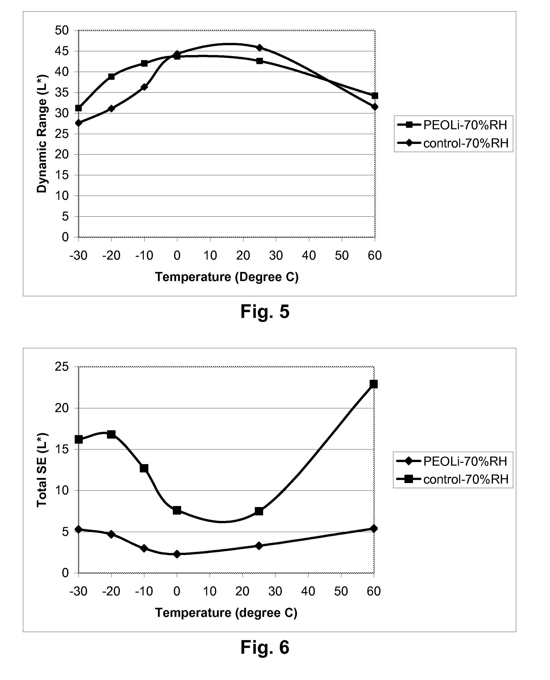 Materials for use in electrophoretic displays