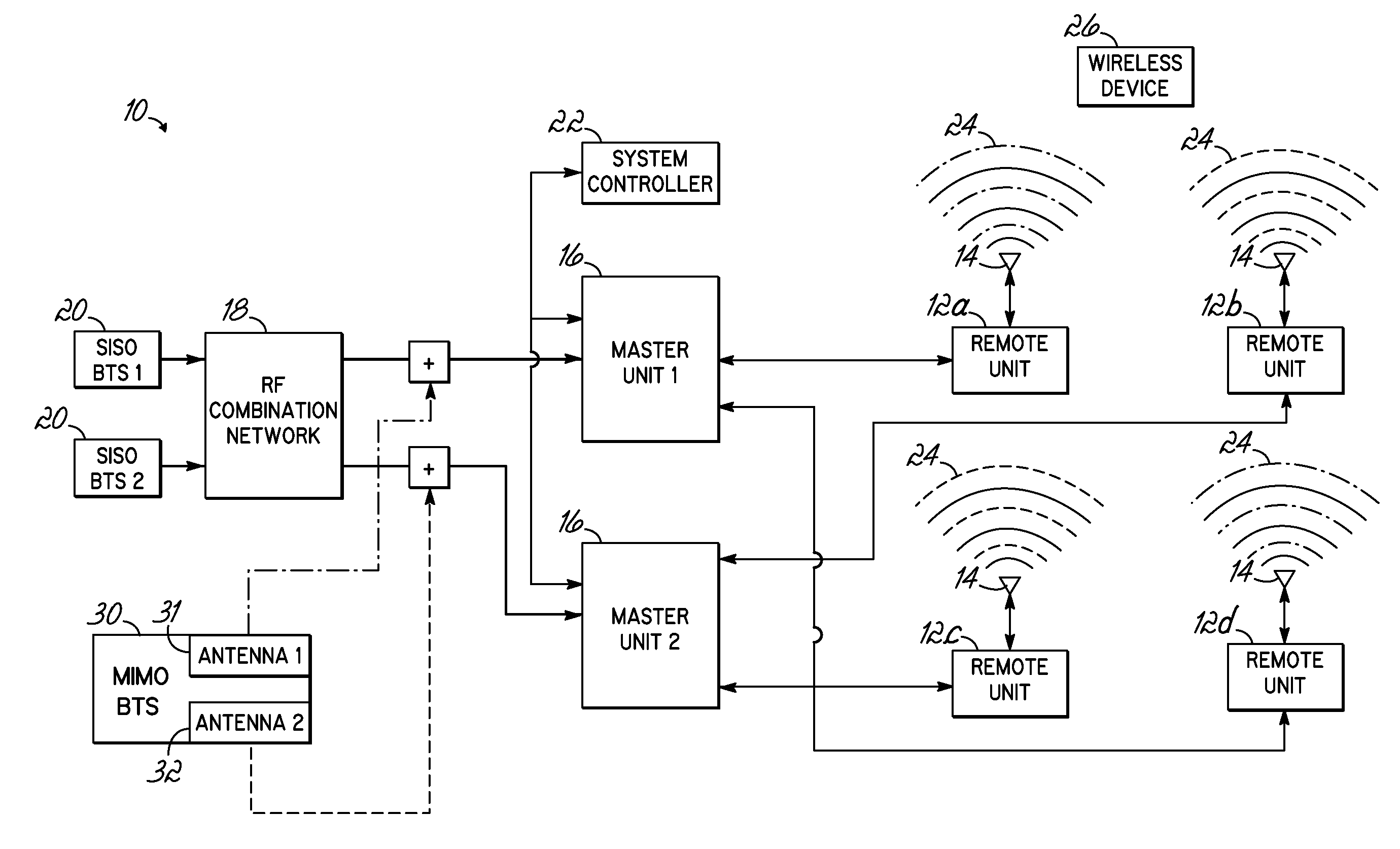 Distributed antenna system for MIMO signals