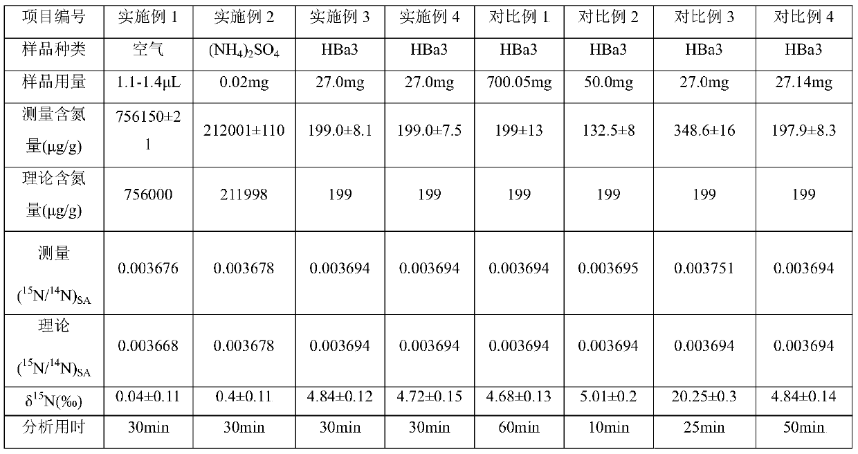 Trace nitrogen isotope analysis system and method