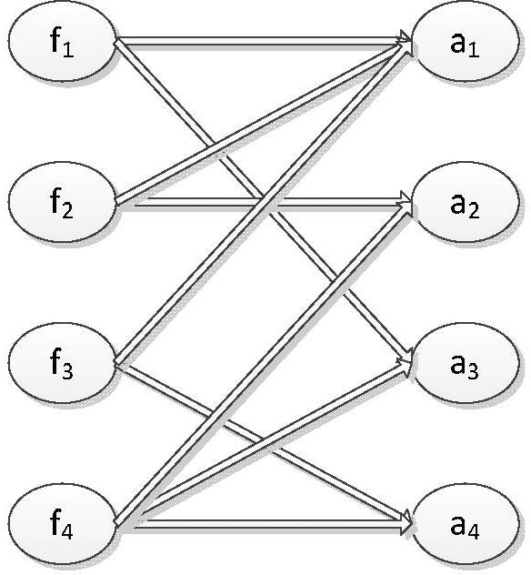 Multi-sensor fusion type fault locating method for gearbox of wind turbine generator