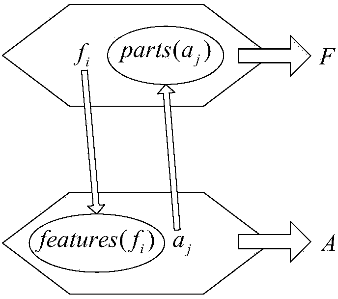 Multi-sensor fusion type fault locating method for gearbox of wind turbine generator