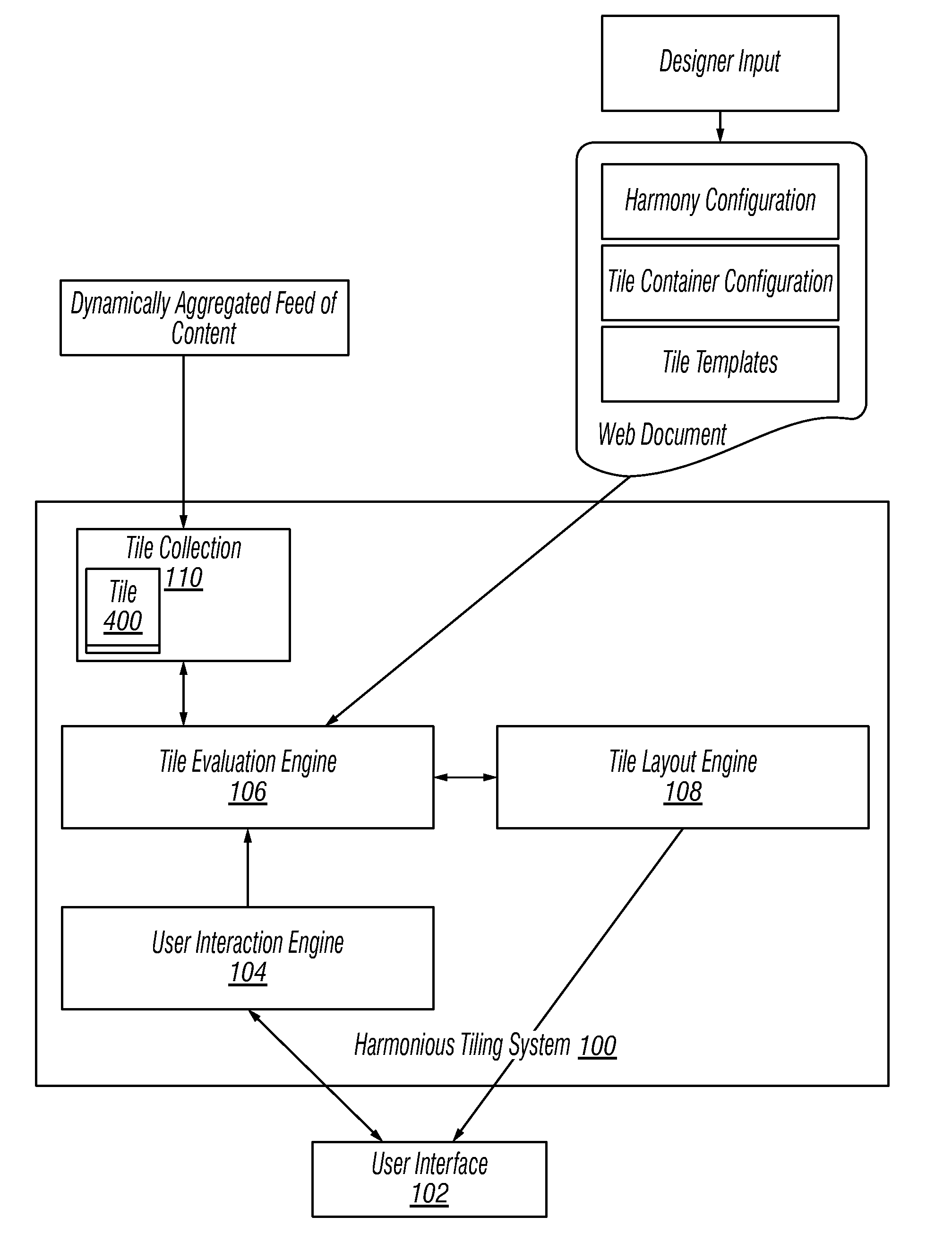 System and method for harmonious tiling search and publishing